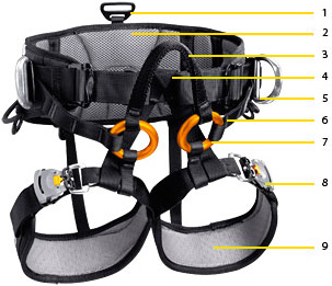 SEQUOIA la solution Petzl pour l'élagage